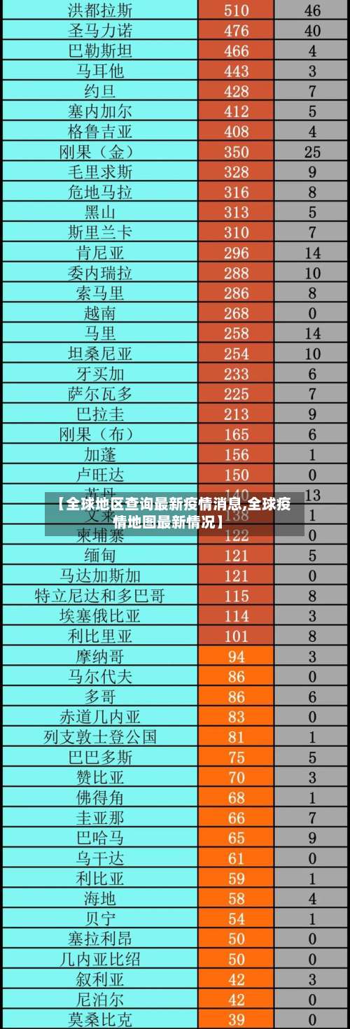 【全球地区查询最新疫情消息,全球疫情地图最新情况】-第1张图片