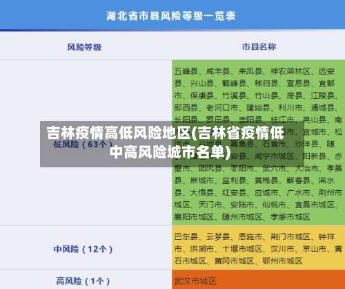 吉林疫情高低风险地区(吉林省疫情低中高风险城市名单)-第2张图片