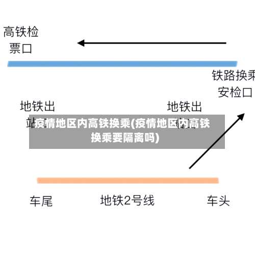 疫情地区内高铁换乘(疫情地区内高铁换乘要隔离吗)-第2张图片
