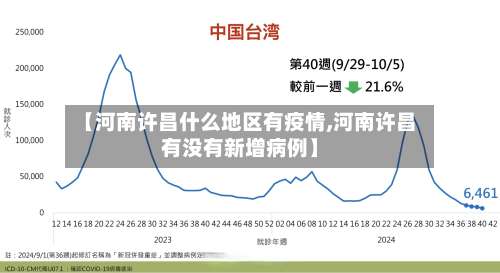 【河南许昌什么地区有疫情,河南许昌有没有新增病例】-第3张图片