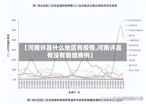 【河南许昌什么地区有疫情,河南许昌有没有新增病例】-第1张图片