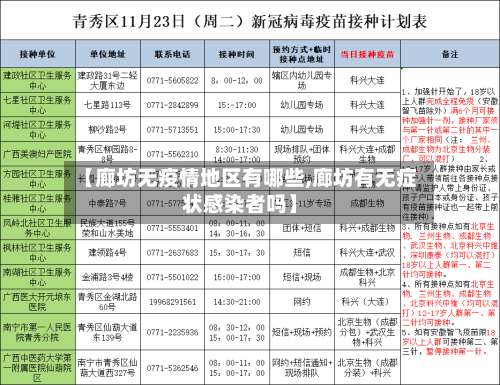 【廊坊无疫情地区有哪些,廊坊有无症状感染者吗】-第1张图片