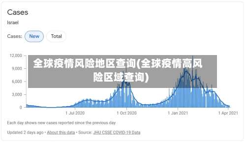 全球疫情风险地区查询(全球疫情高风险区域查询)-第1张图片