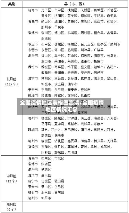 全国疫情地区表格图高清/全国疫情地区情况汇总-第1张图片