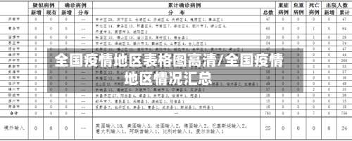 全国疫情地区表格图高清/全国疫情地区情况汇总-第3张图片
