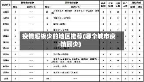 疫情超级少的地区推荐(哪个城市疫情最少)-第1张图片