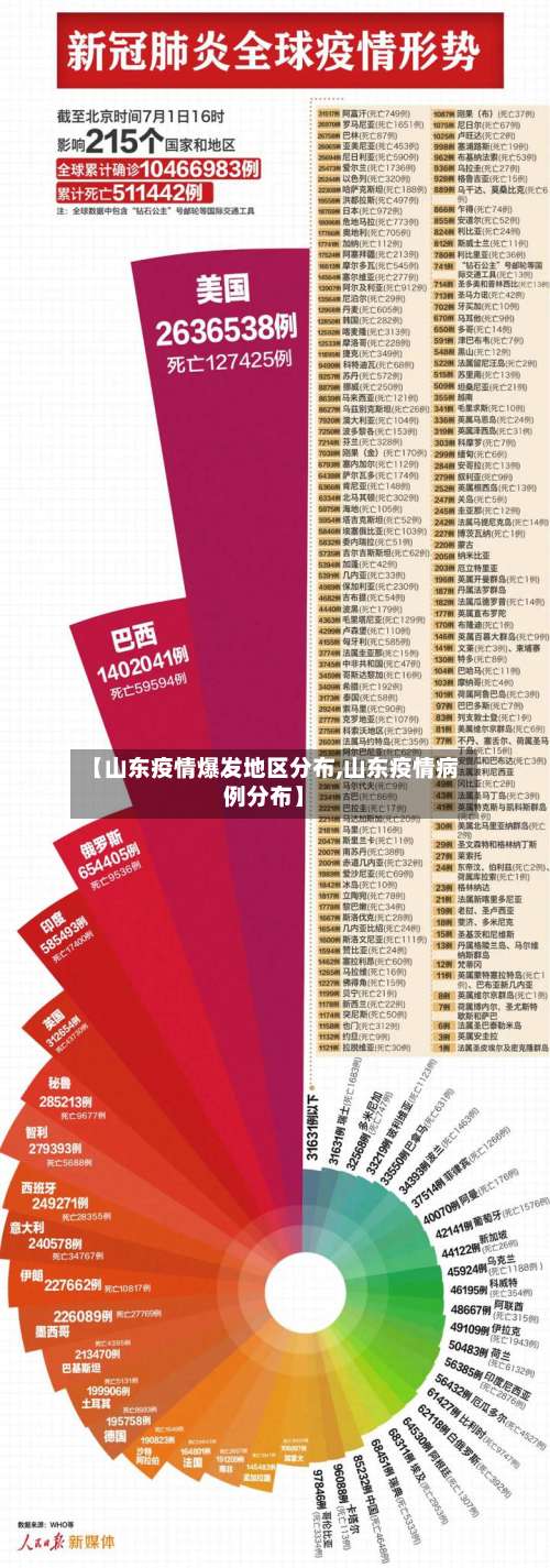 【山东疫情爆发地区分布,山东疫情病例分布】-第3张图片