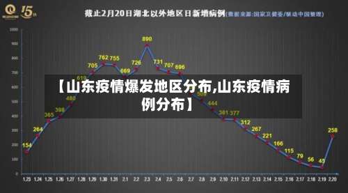 【山东疫情爆发地区分布,山东疫情病例分布】-第2张图片