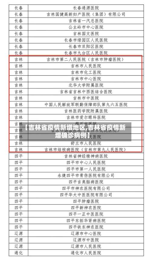 【吉林省疫情新增地区,吉林省疫情新增确诊病例】-第3张图片