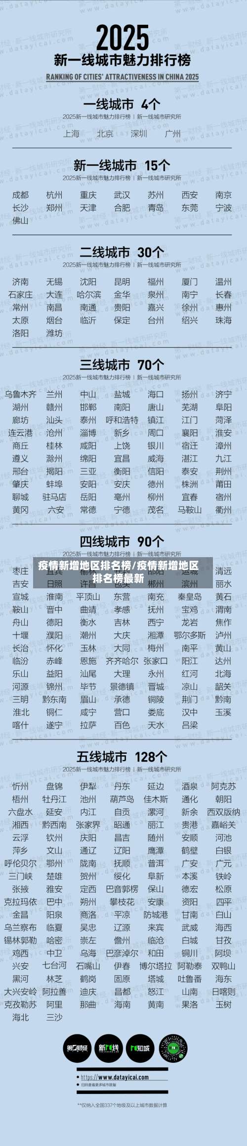 疫情新增地区排名榜/疫情新增地区排名榜最新-第2张图片