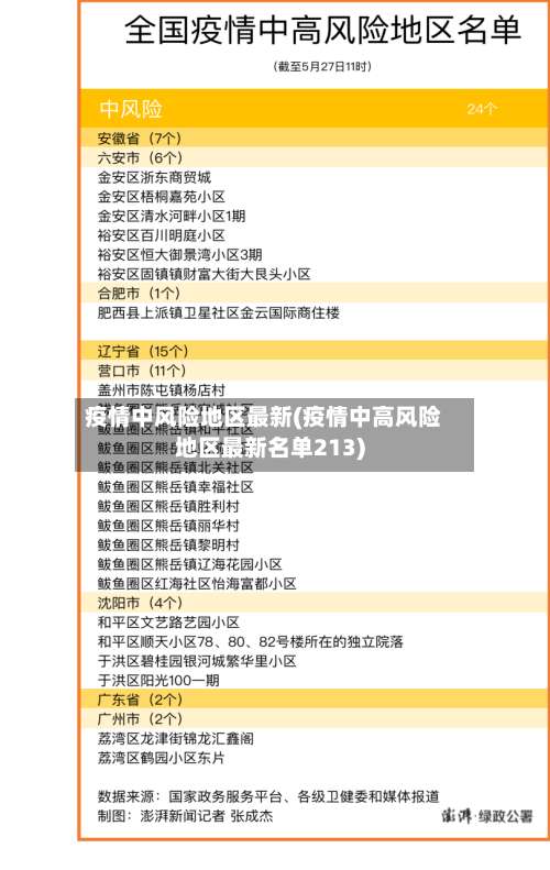 疫情中风险地区最新(疫情中高风险地区最新名单213)-第1张图片