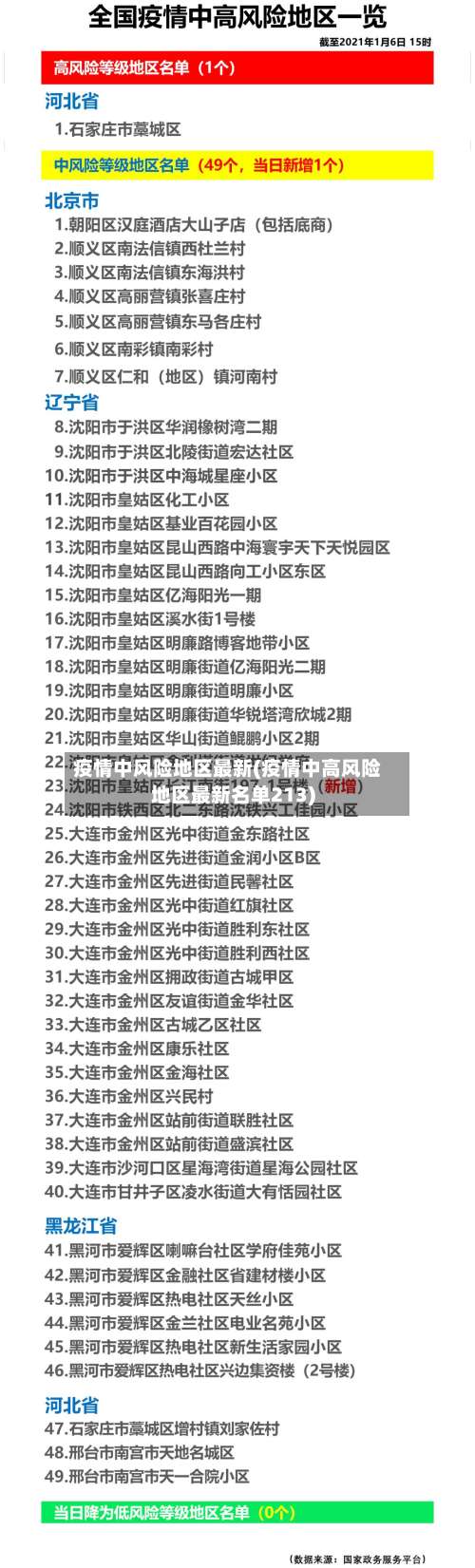 疫情中风险地区最新(疫情中高风险地区最新名单213)-第3张图片