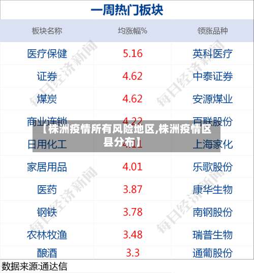 【株洲疫情所有风险地区,株洲疫情区县分布】-第2张图片