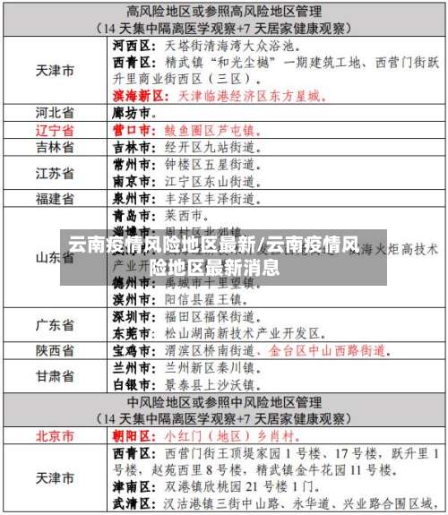 云南疫情风险地区最新/云南疫情风险地区最新消息-第2张图片