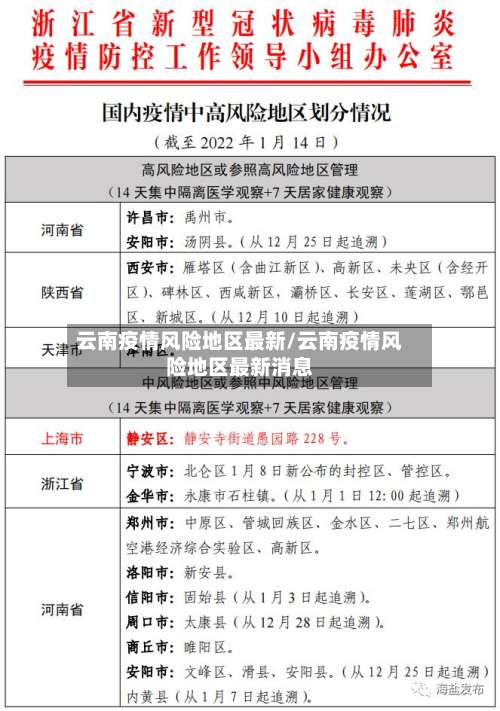 云南疫情风险地区最新/云南疫情风险地区最新消息-第1张图片