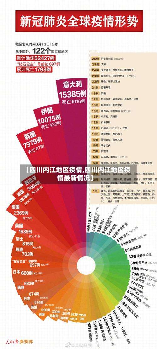 【四川内江地区疫情,四川内江地区疫情最新情况】-第2张图片