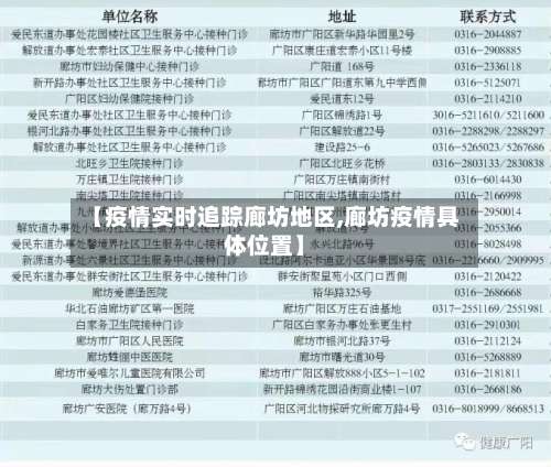【疫情实时追踪廊坊地区,廊坊疫情具体位置】-第1张图片
