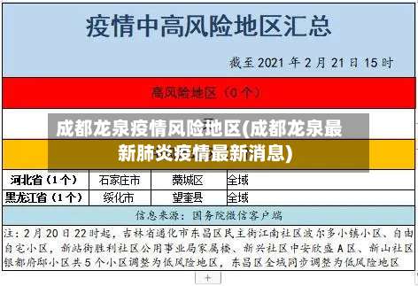 成都龙泉疫情风险地区(成都龙泉最新肺炎疫情最新消息)-第3张图片
