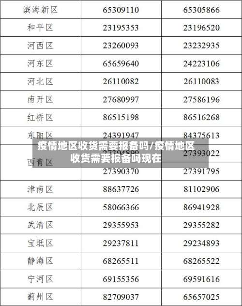疫情地区收货需要报备吗/疫情地区收货需要报备吗现在-第1张图片