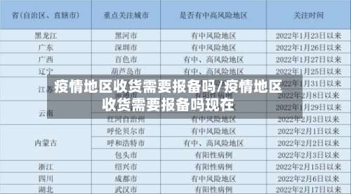 疫情地区收货需要报备吗/疫情地区收货需要报备吗现在-第3张图片