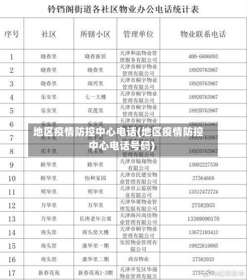 地区疫情防控中心电话(地区疫情防控中心电话号码)-第1张图片