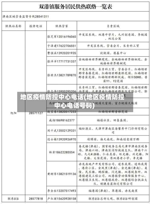 地区疫情防控中心电话(地区疫情防控中心电话号码)-第2张图片