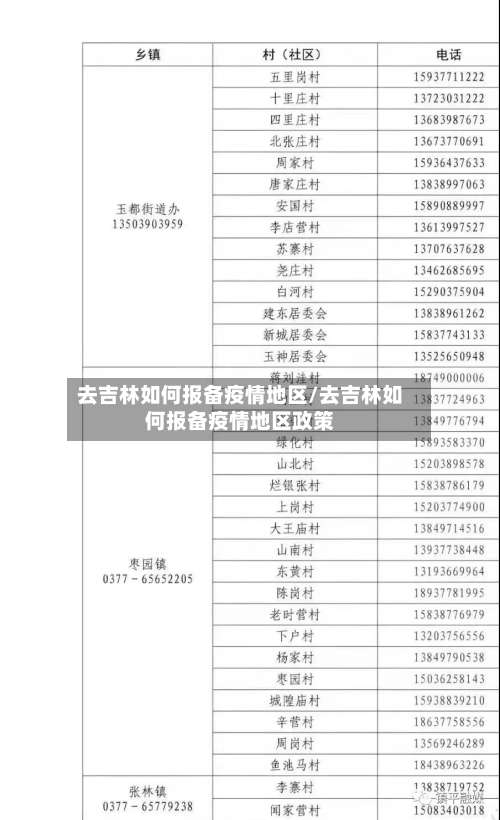 去吉林如何报备疫情地区/去吉林如何报备疫情地区政策-第2张图片