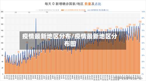 疫情最新地区分布/疫情最新地区分布图-第1张图片