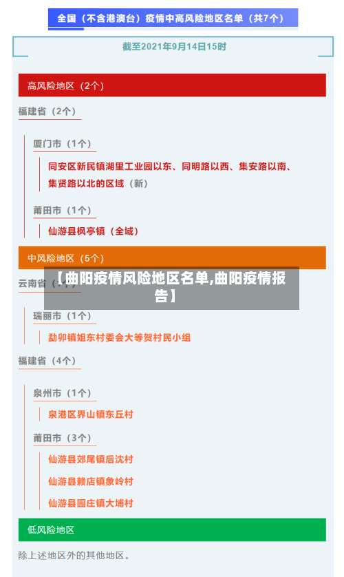 【曲阳疫情风险地区名单,曲阳疫情报告】-第2张图片
