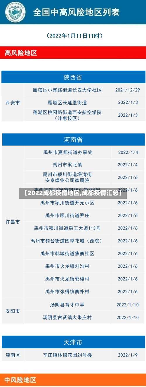【2022成都疫情地区,成都疫情汇总】-第2张图片