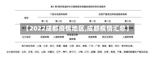 【2022成都疫情地区,成都疫情汇总】-第3张图片