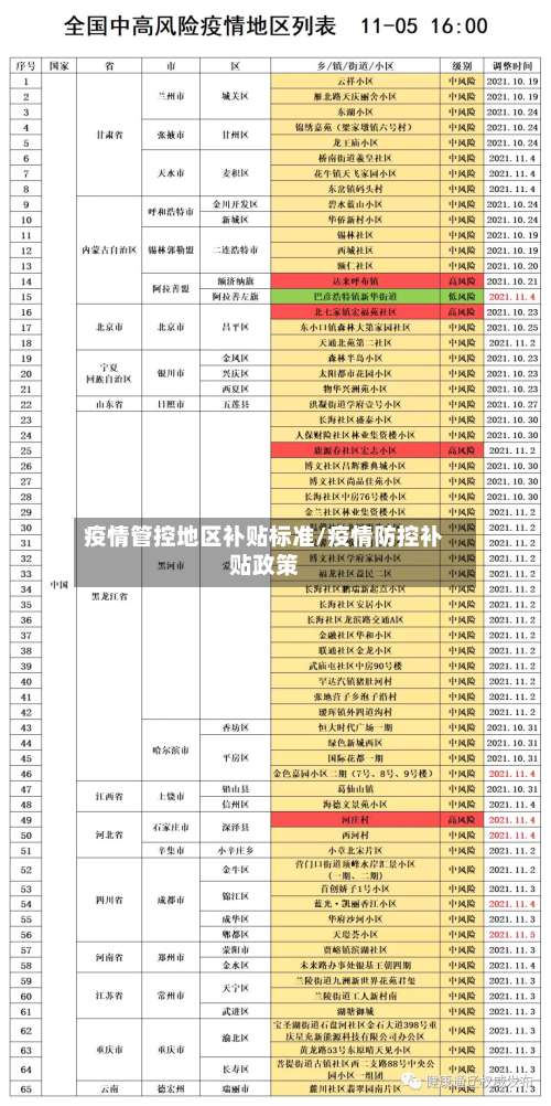 疫情管控地区补贴标准/疫情防控补贴政策-第1张图片
