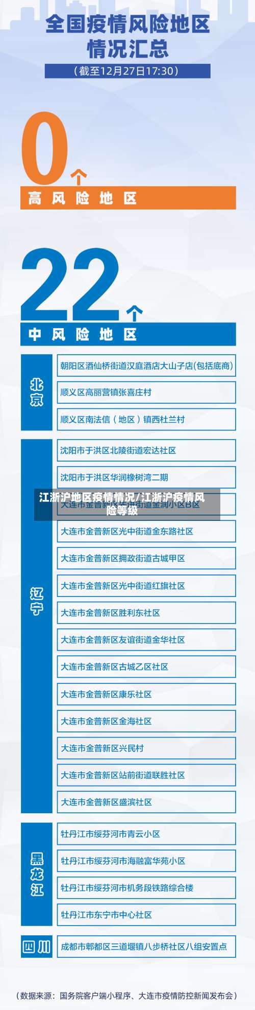 江浙沪地区疫情情况/江浙沪疫情风险等级-第1张图片