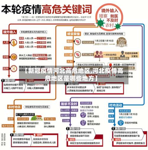 【新冠疫情河北高危地区,河北疫情高危地区是哪些地方】-第1张图片