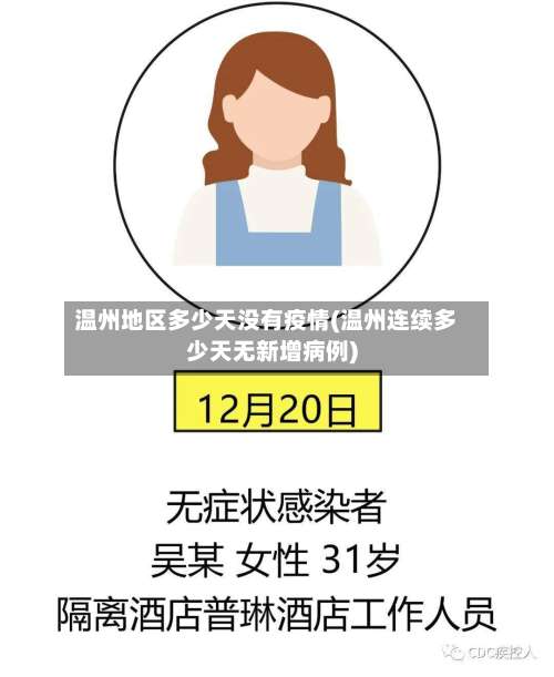 温州地区多少天没有疫情(温州连续多少天无新增病例)-第1张图片