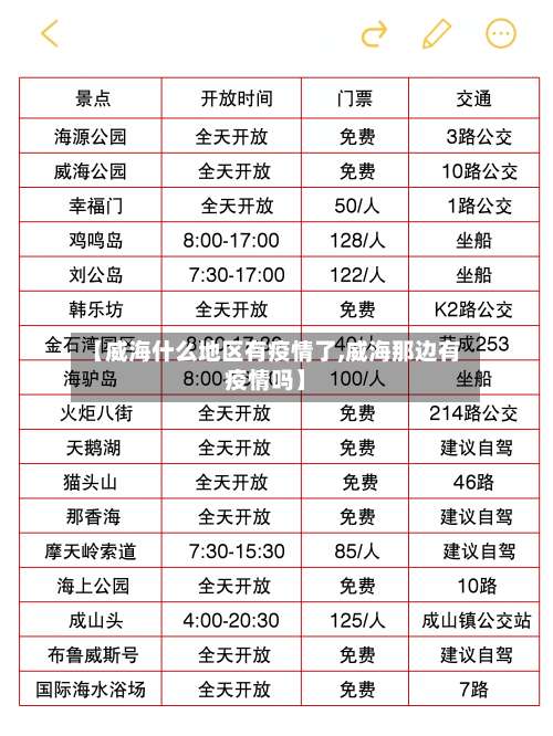 【威海什么地区有疫情了,威海那边有疫情吗】-第1张图片