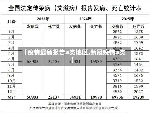 【疫情最新报告a类地区,新冠疫情a类】-第2张图片