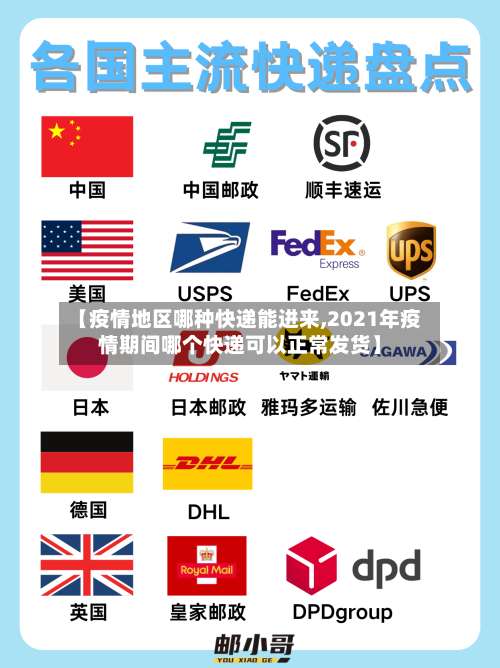 【疫情地区哪种快递能进来,2021年疫情期间哪个快递可以正常发货】-第1张图片