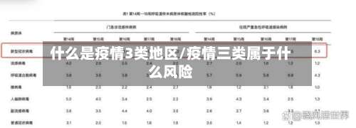 什么是疫情3类地区/疫情三类属于什么风险-第1张图片