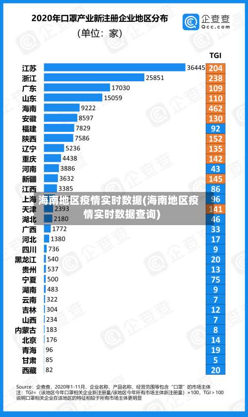海南地区疫情实时数据(海南地区疫情实时数据查询)-第1张图片