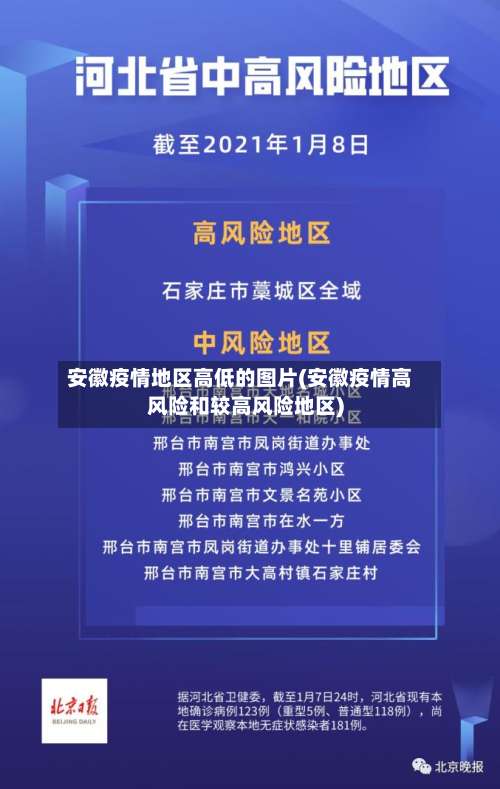 安徽疫情地区高低的图片(安徽疫情高风险和较高风险地区)-第2张图片