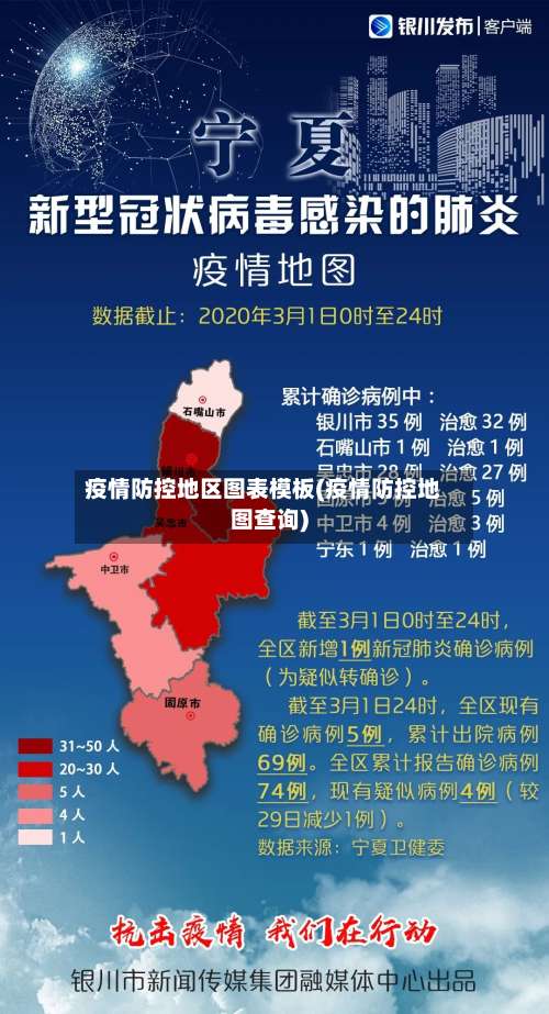 疫情防控地区图表模板(疫情防控地图查询)-第1张图片