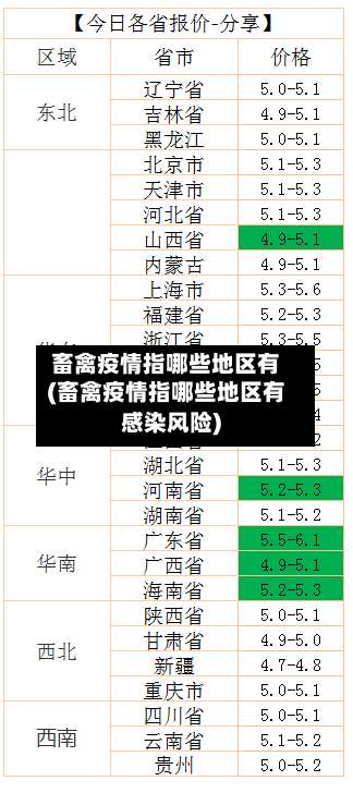 畜禽疫情指哪些地区有(畜禽疫情指哪些地区有感染风险)-第3张图片