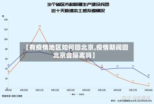 【有疫情地区如何回北京,疫情期间回北京会隔离吗】-第1张图片