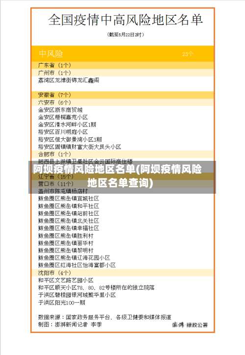 阿坝疫情风险地区名单(阿坝疫情风险地区名单查询)-第1张图片