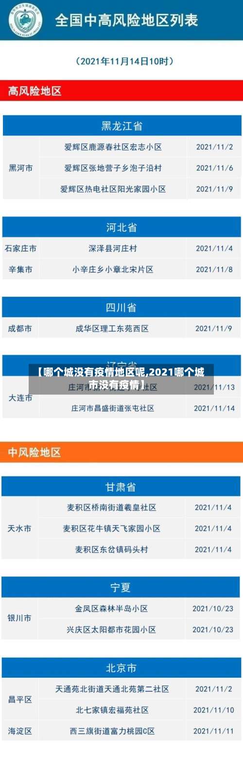 【哪个城没有疫情地区呢,2021哪个城市没有疫情】-第1张图片