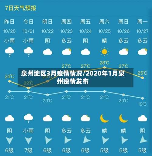 泉州地区3月疫情情况/2020年1月泉州疫情发布-第1张图片