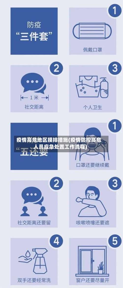 疫情高危地区摸排措施(疫情防控高危人员应急处置工作流程)-第3张图片