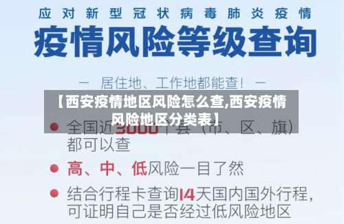 【西安疫情地区风险怎么查,西安疫情风险地区分类表】-第2张图片