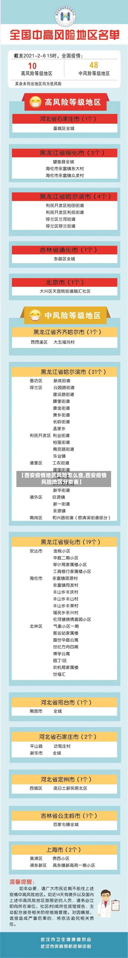 【西安疫情地区风险怎么查,西安疫情风险地区分类表】-第1张图片